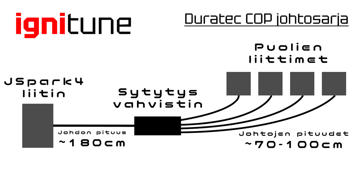 JSpark4 Duratec COP kit